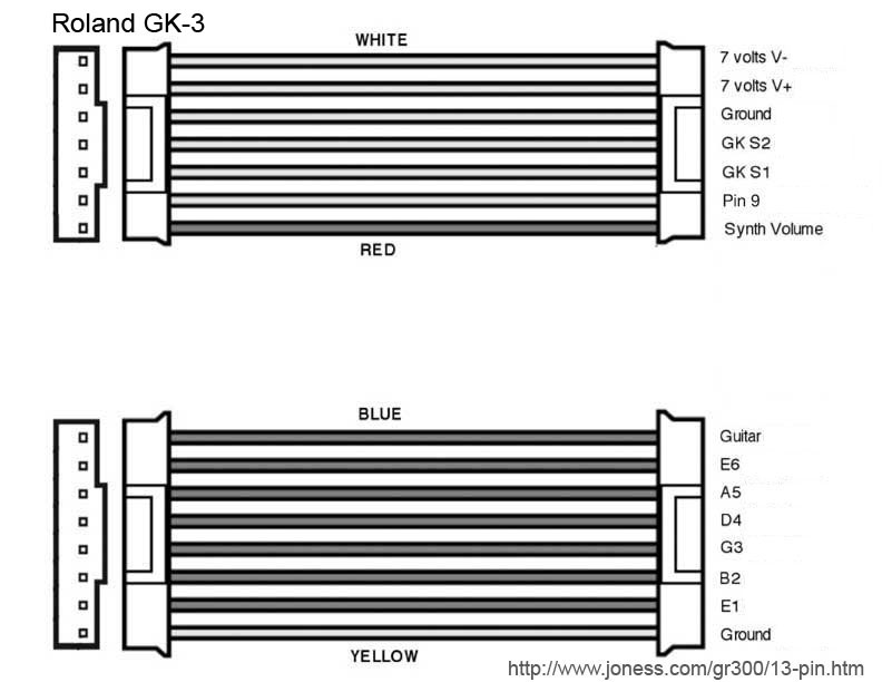 Roland GK-3 Ribbon Connector